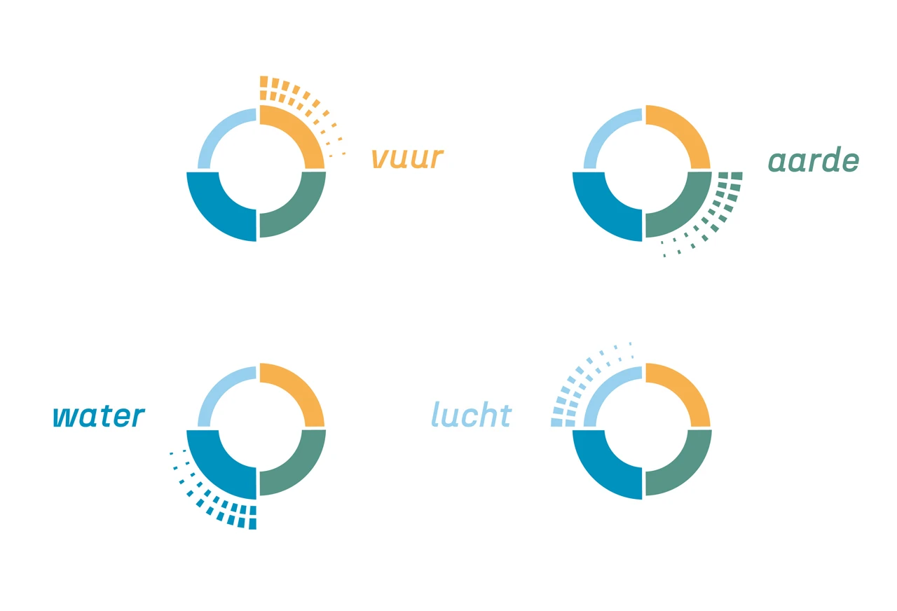 Four energy_four elements_beeldmerk_1